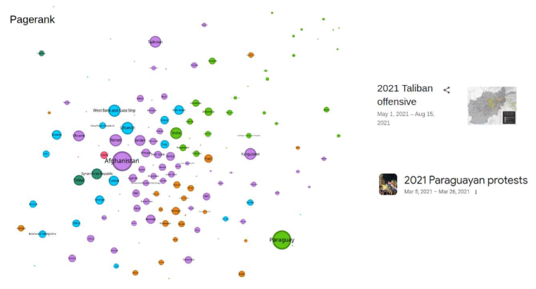 Exploring Development Funds Flow